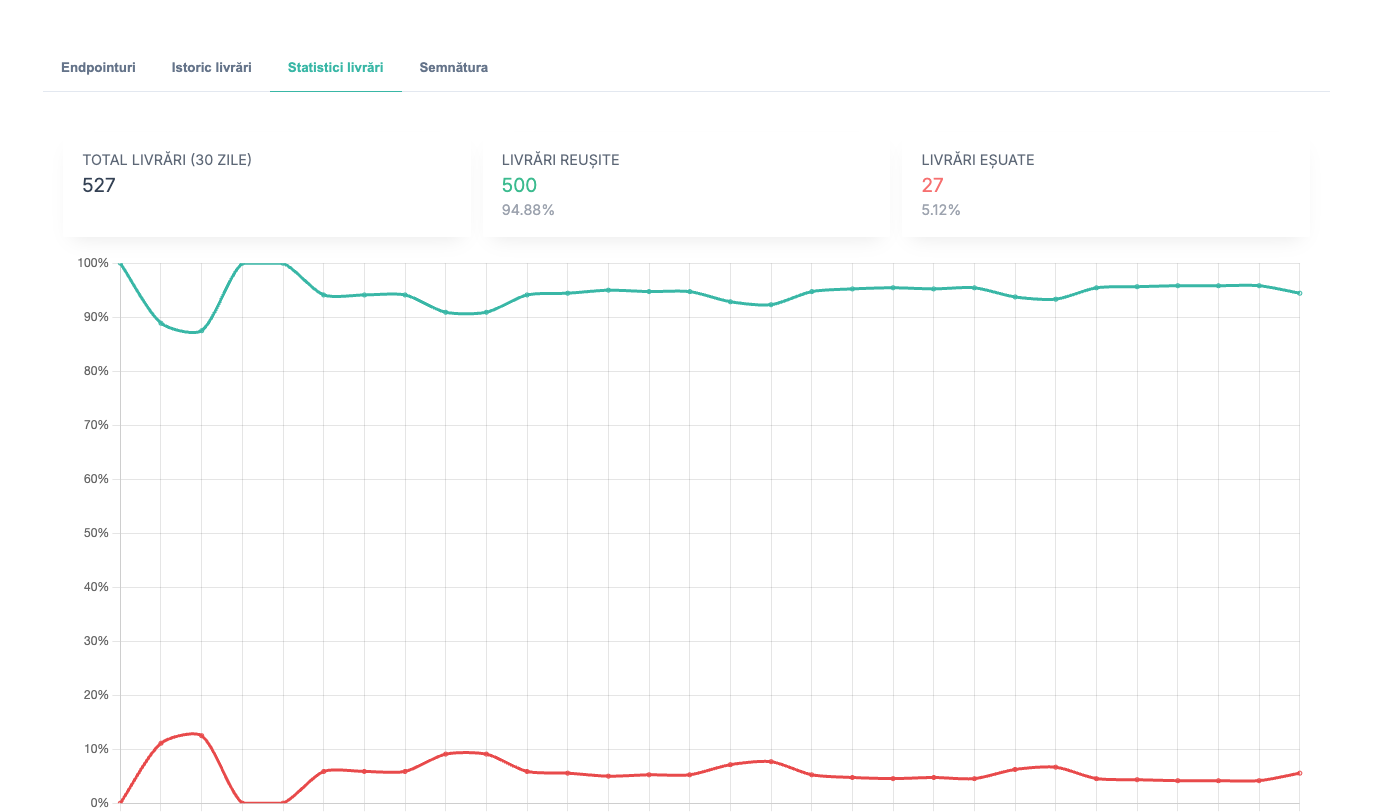 Previzualizare Quanty pentru integrare prin API și webhooks
